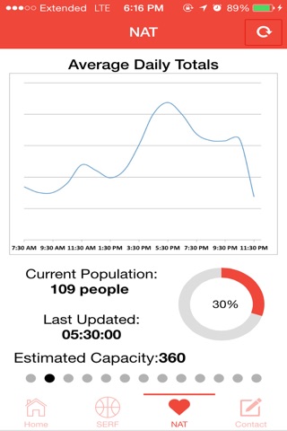 How Full is the SERF? screenshot 4