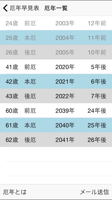 厄年早見表 screenshot1