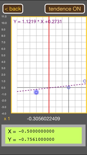 Linear regression RPN calculator(圖5)-速報App