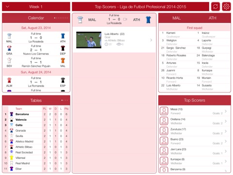 TOP Scorers - Liga de Fútbol Profesional 2014-2015 screenshot 3