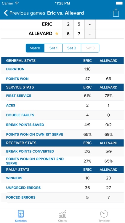 Tennis • Tracker