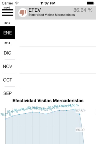 BPMCo Indicadores screenshot 3