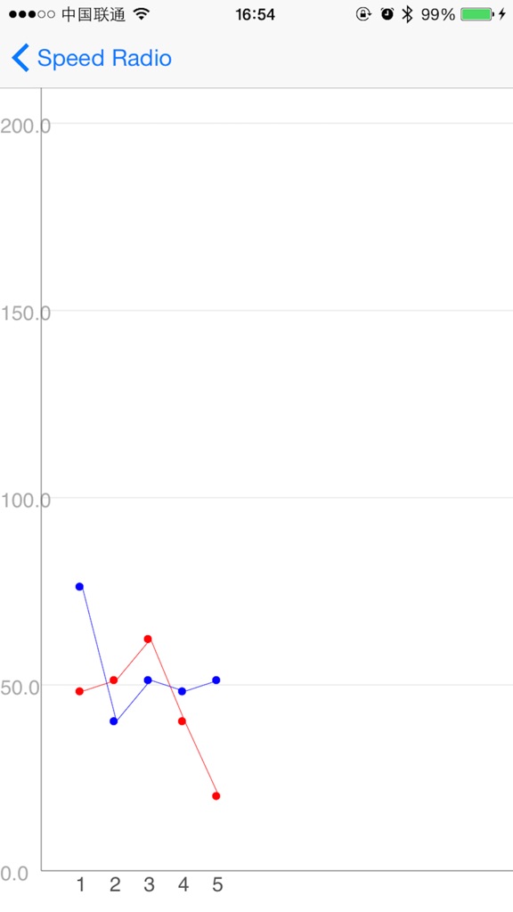 【图】Speed-Radar(截图3)