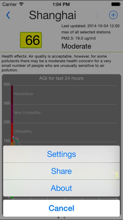 Air Quality China
