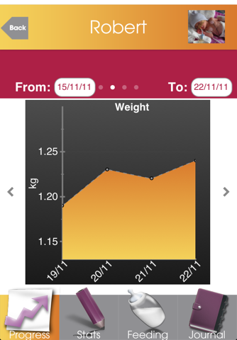 Premature Baby Journal screenshot 2