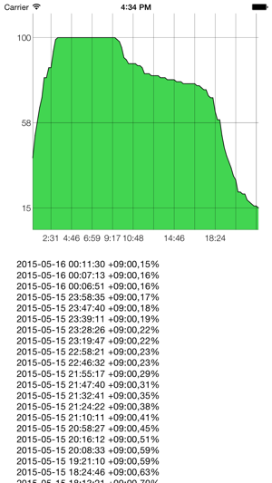 BatteryLogger(圖4)-速報App