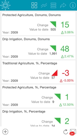 Bahrain Data Explorer