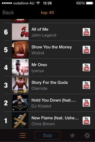 my9 Top 40 : NG music charts screenshot 3