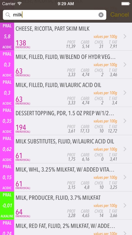 Kalorix Pro Nutrition Database; Fitness, Calorie, Diet, BMI Calculators; Acidic, Alkaline Foods