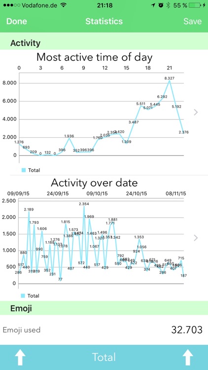 Statistics for WhatsApp