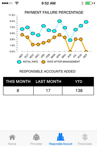 OrthoBanc screenshot 3