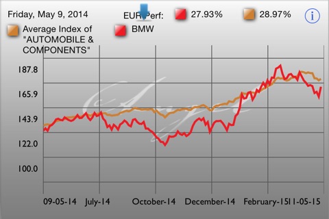 Angel Investimenti screenshot 4