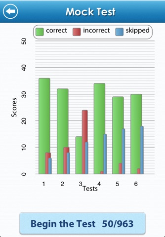 UK Theory Test HD screenshot 4