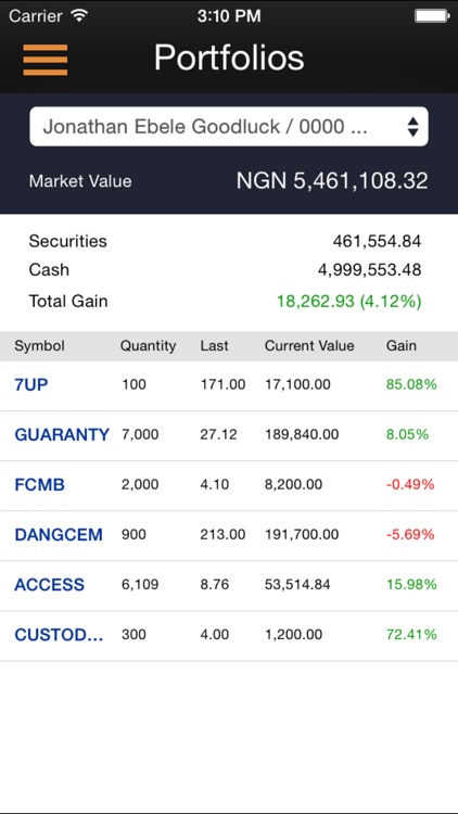 MTrader for iPhone