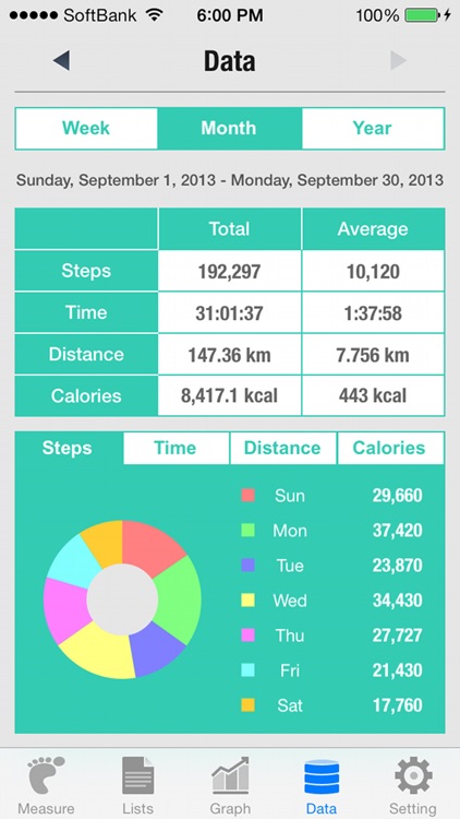 Walker - Pedometer screenshot-4