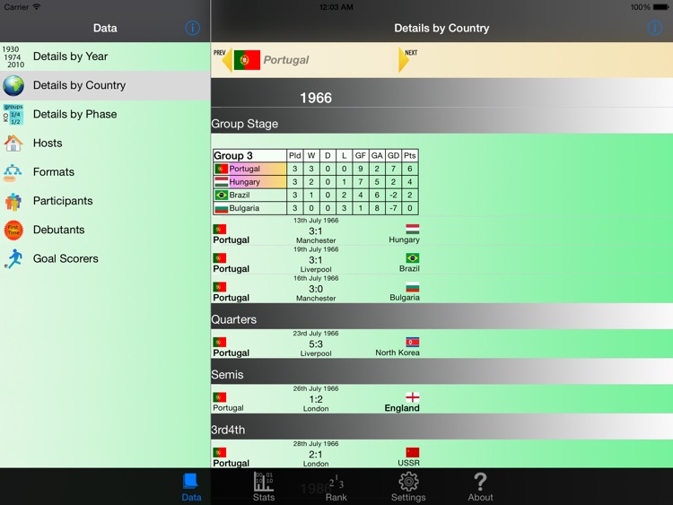 Football Euro Cup Stats (iPad)