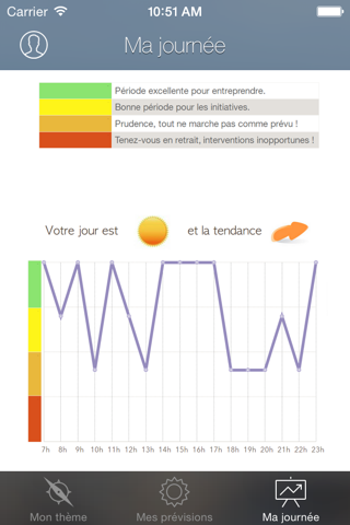 Numérologie par Evan screenshot 2