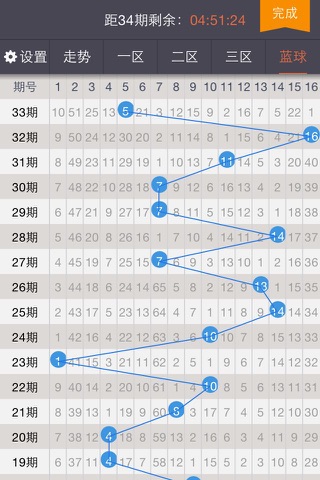 彩票走势图表 screenshot 4