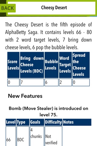 Guide for Alpha Betty Saga - Walkthrough & All level Videos screenshot 4