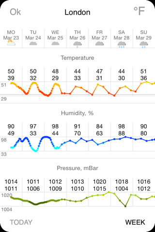 Thermometer Deluxe - Weather on The Map With Charts and Forecast screenshot 3