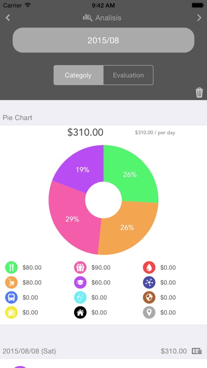 Evaluate Account Book