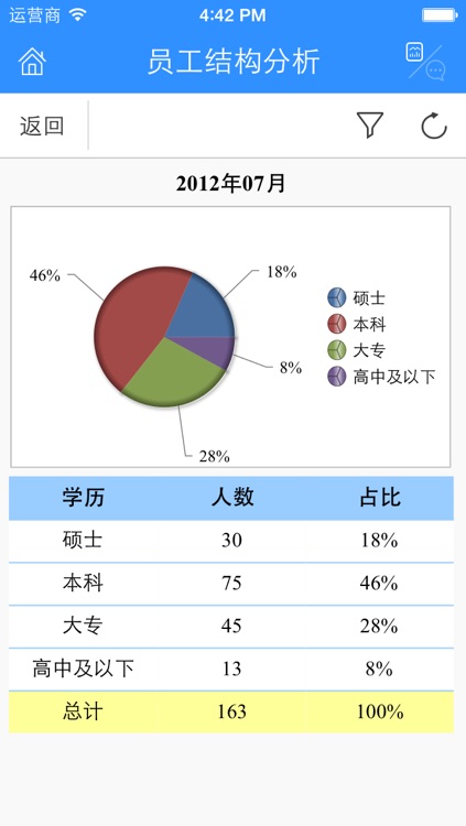 EAS移动报表