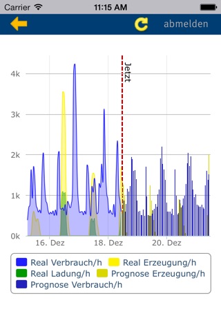 Sonnenbatterie screenshot 3