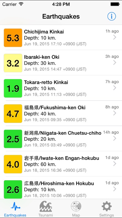 Japan Alert