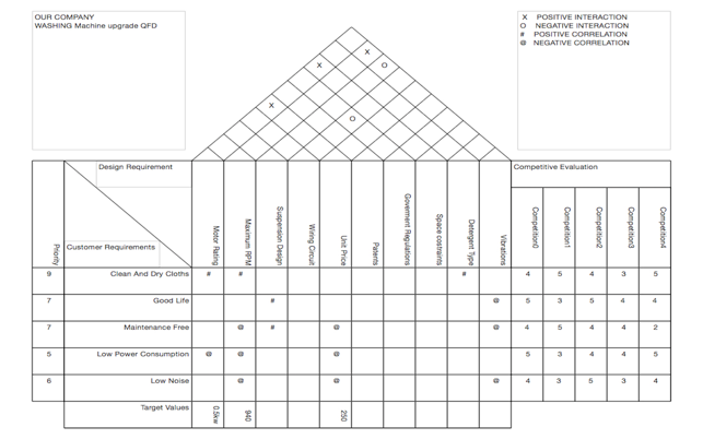 QFD House of Quality(圖2)-速報App