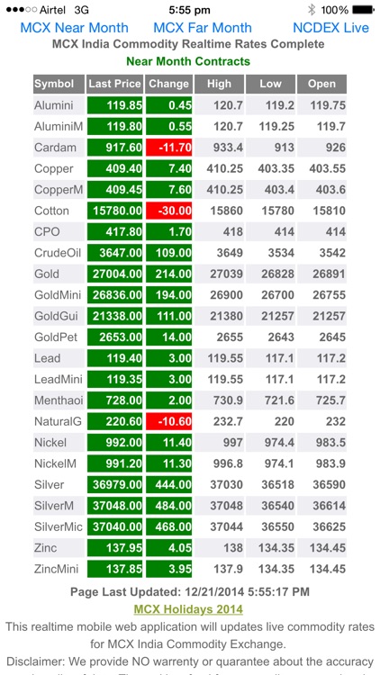 Ncdex market view live Rate - Izinhlelo zokusebenza ku-Google Play