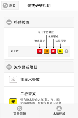 行動水情Lite screenshot 3