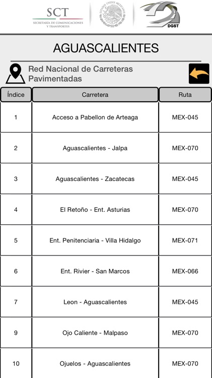 Datos Viales 2014