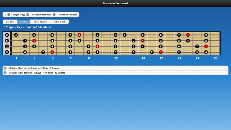 Mandolin Chords