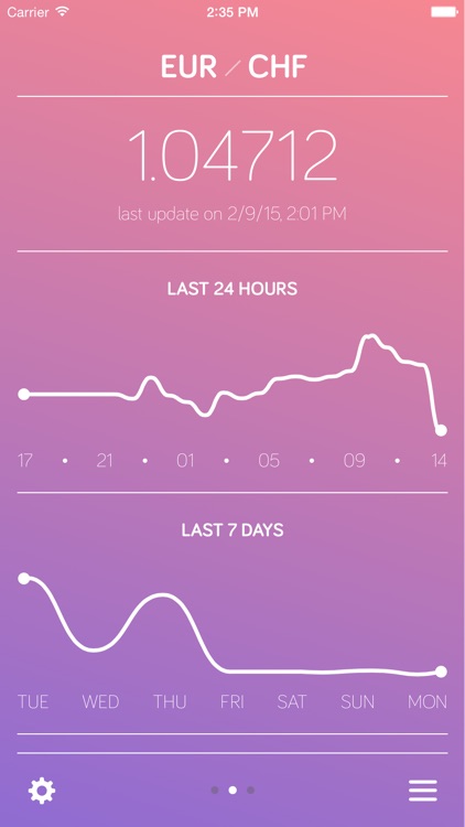 Moneye - Exchange Rates screenshot-3