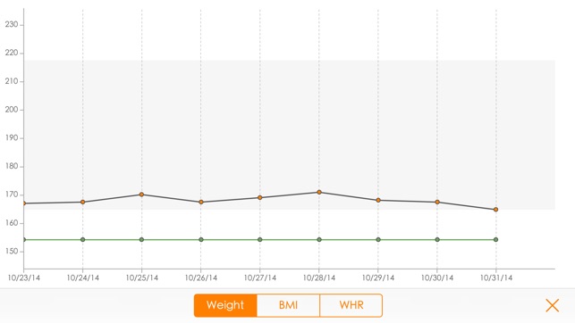 Weight Track - BMI and WHR(圖3)-速報App