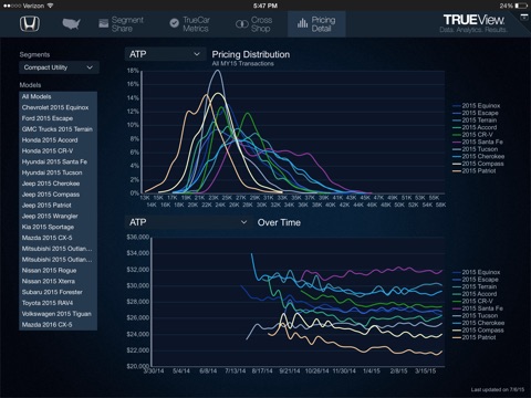 TrueView – Data, Analytics, Results screenshot 3