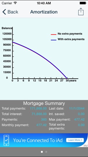 Mortgage Analyzer Free