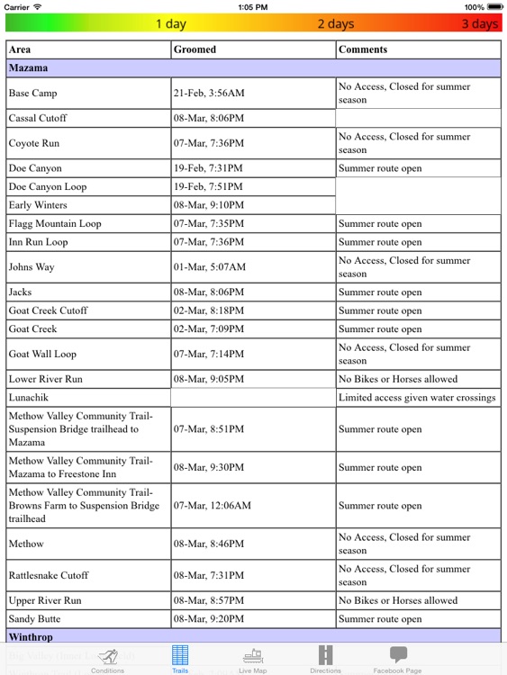 Methow Trails Grooming Report for iPad
