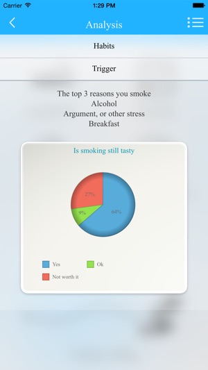 Quit Smoking: Learn To Stop Smoking Today!(圖2)-速報App