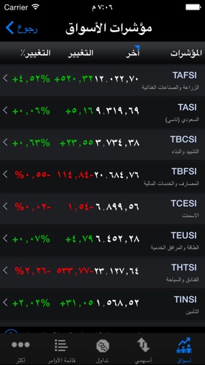 SFC Mobile(圖5)-速報App