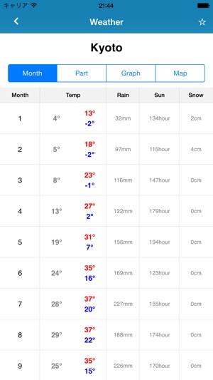 Trip Weather Japan(圖1)-速報App