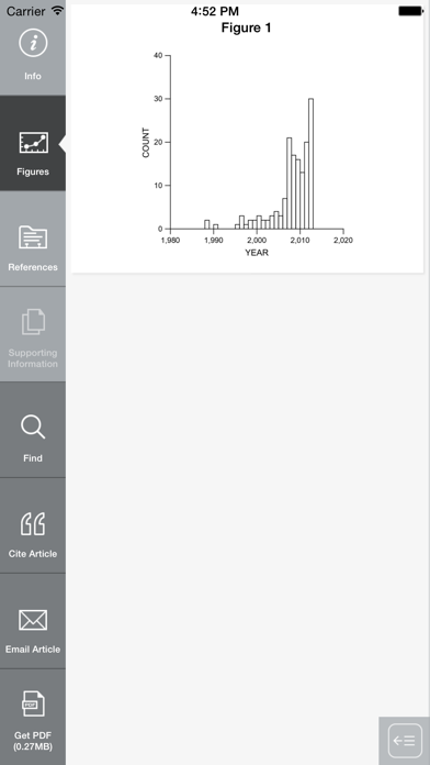 How to cancel & delete Methods in Ecology and Evolution from iphone & ipad 4