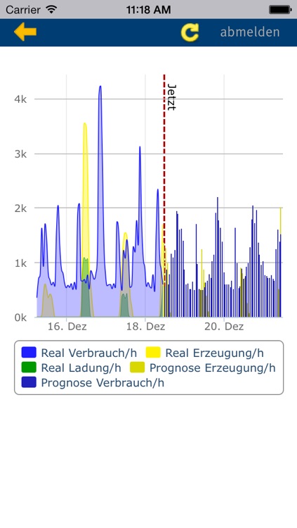 Sonnenbatterie