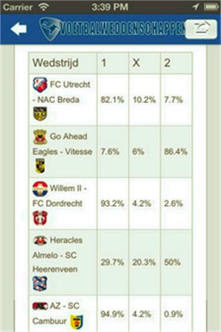 Voetbalweddenschappen.com screenshot 2