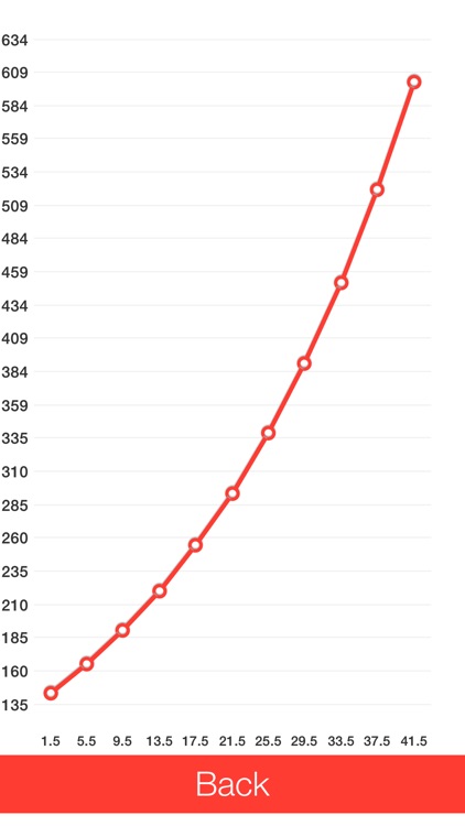 Compound Interest Calculator with Graph