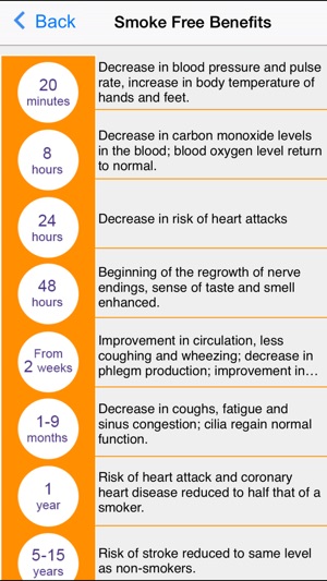 Puff Away-Stop Smoking Today(圖3)-速報App