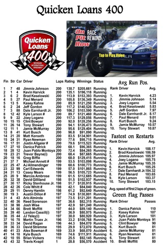On Pit Row Magazine the Best of NASCAR Auto Racing from Pit Road to Victory Lane screenshot 3