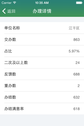 杭州12345 screenshot 2
