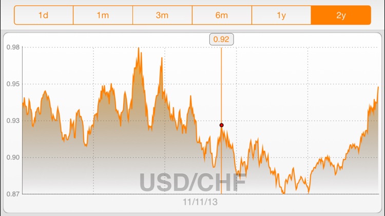 My Currency PRO - Currency & Exchange Rates Converter screenshot-3