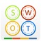 SWOT Poker